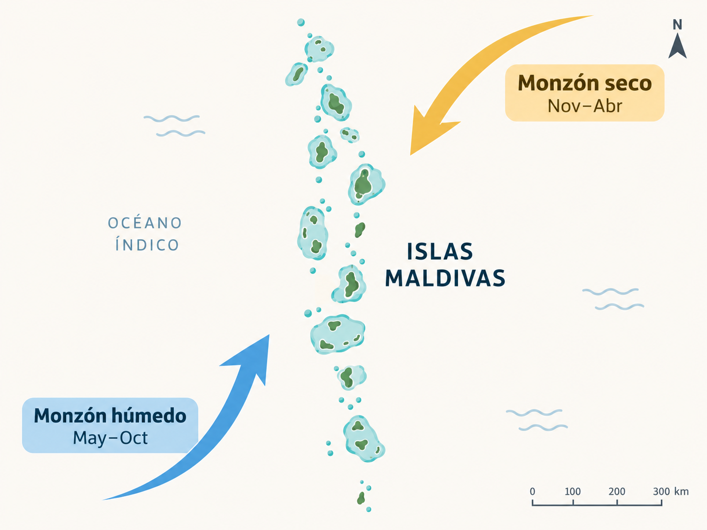mejor epoca para viajar a maldivas