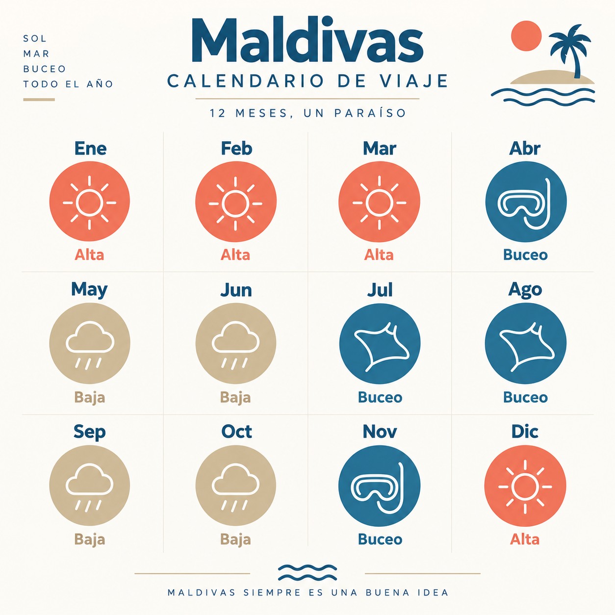 mejor epoca para viajar a maldivas - 1